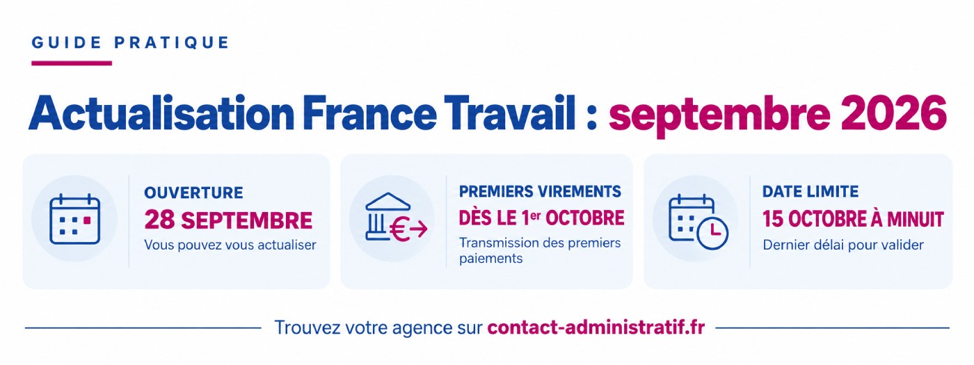 Actualisation France Travail septembre 2026 : dates et paiement