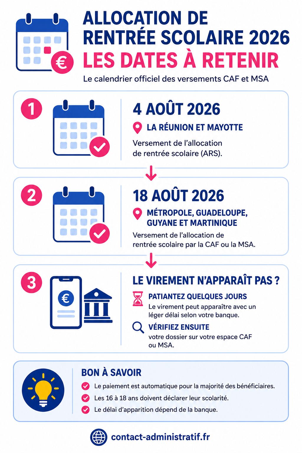 Date allocation rentrée scolaire 2026 : quand la CAF va payer ?