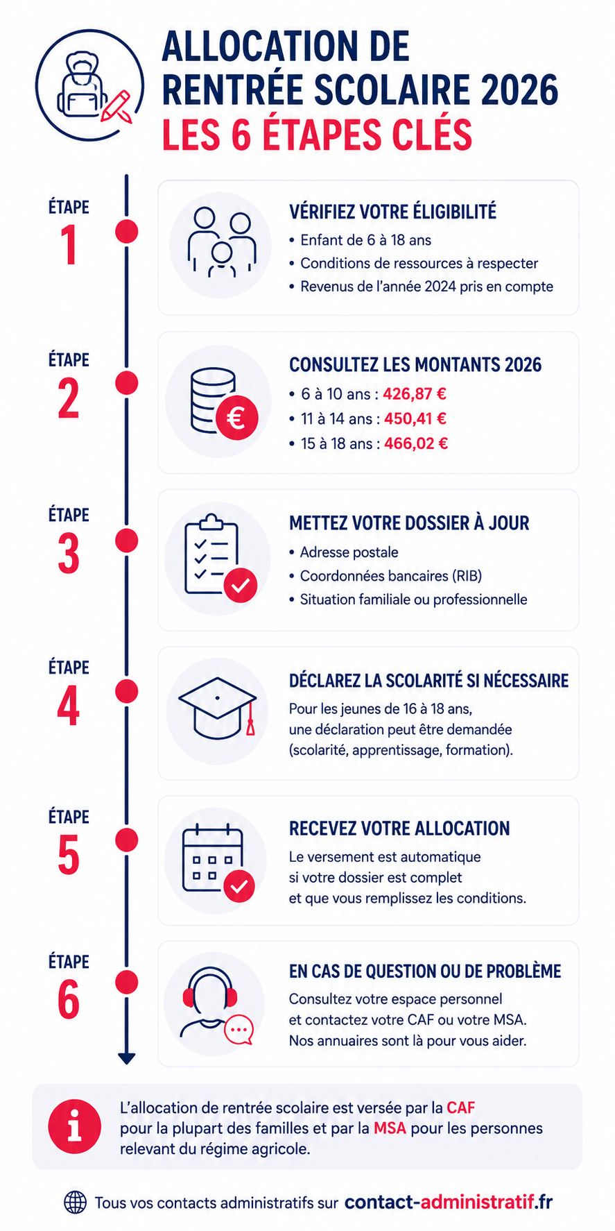 Allocation rentrée scolaire 2026 : montant, conditions et date de versement