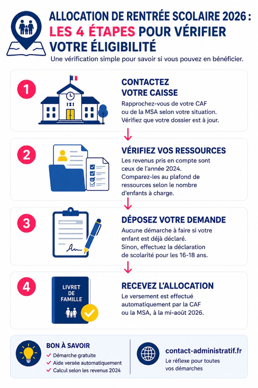 Plafond allocation rentrée scolaire 2026 : revenus et conditions