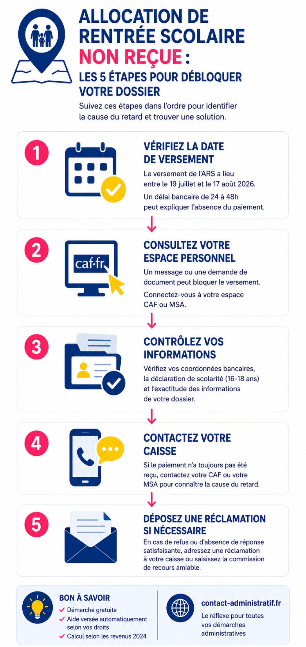 Allocation rentrée scolaire non reçue : que faire en 2026 ?