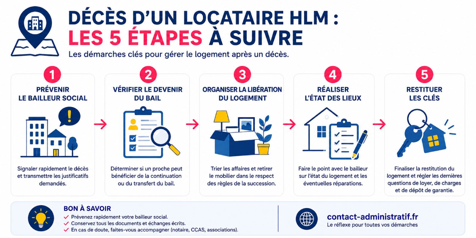 Décès d'un locataire HLM : que devient le logement ?