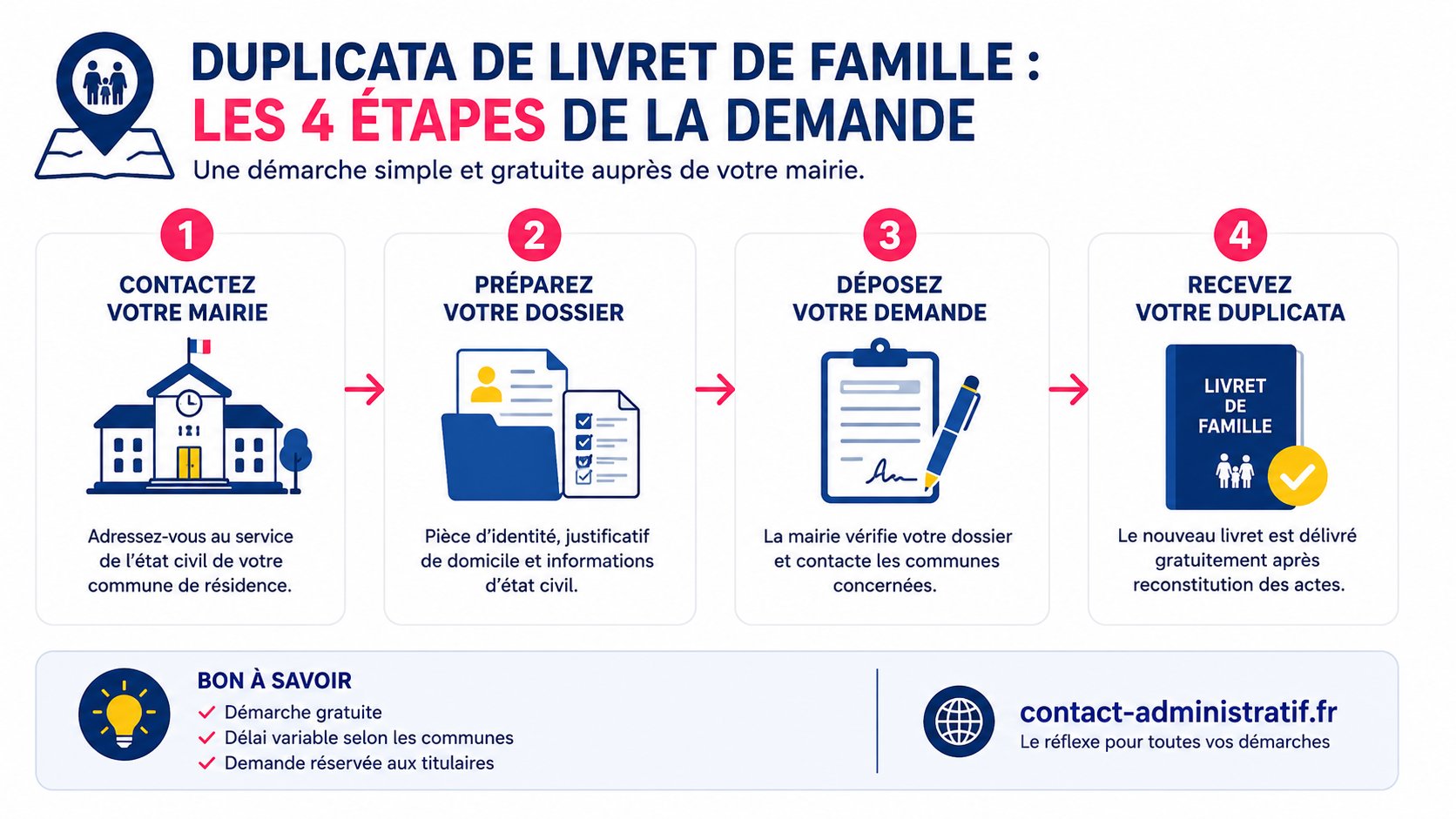 Duplicata de livret de famille : comment faire la demande ?