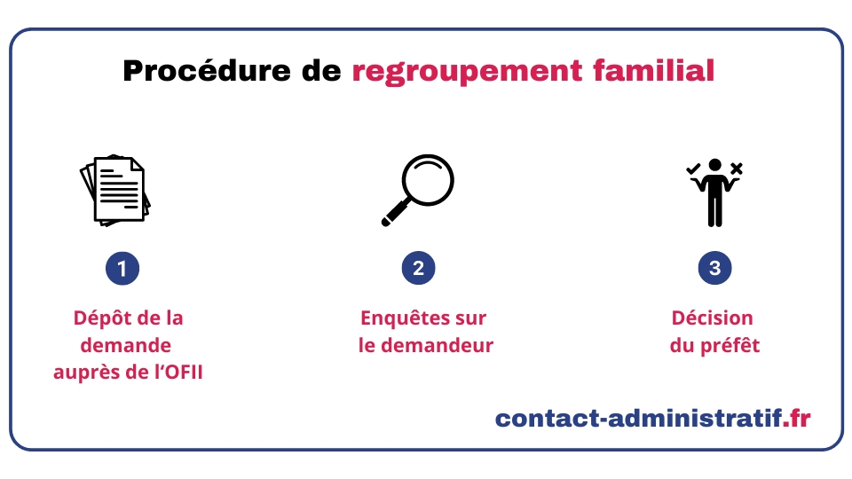 Ofii : demander le regroupement familial