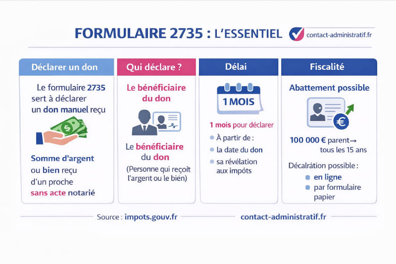 Formulaire 2735 : comment déclarer un don manuel aux impôts