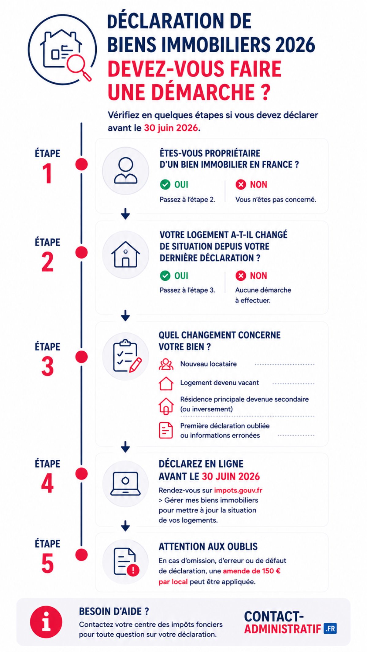 Déclaration biens immobiliers 2026 : qui doit déclarer avant le 30 juin ?
