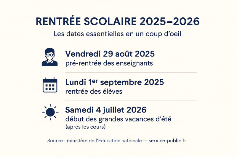 Date rentrée scolaire 2025 : calendrier officiel