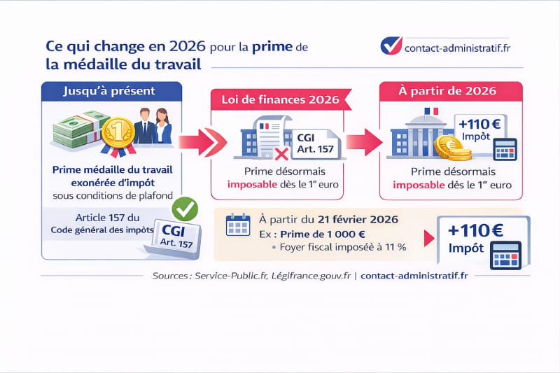 Prime médaille du travail : est-elle imposable en 2026 ?