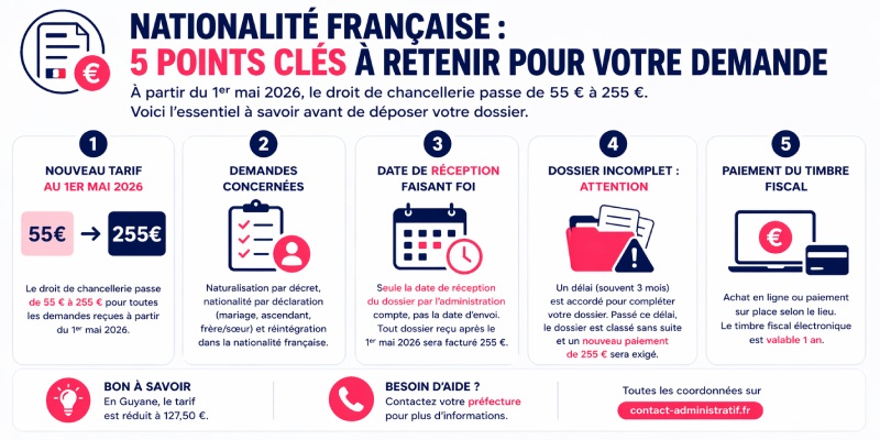 Demande de nationalité française : le tarif passe à 255 euros au 1er mai 2026