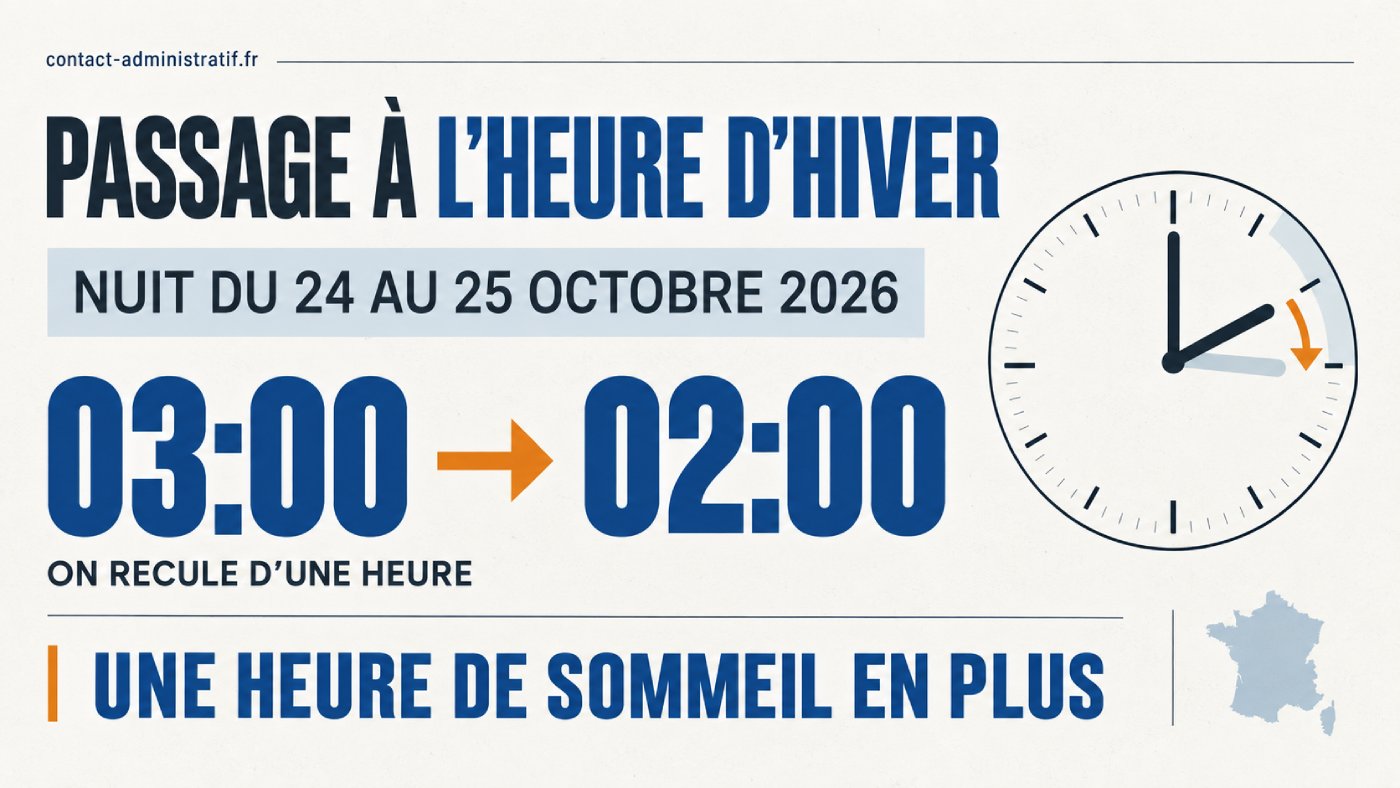 Changement d’heure 2026 : à quelle date passe-t-on à l’heure d’hiver ?