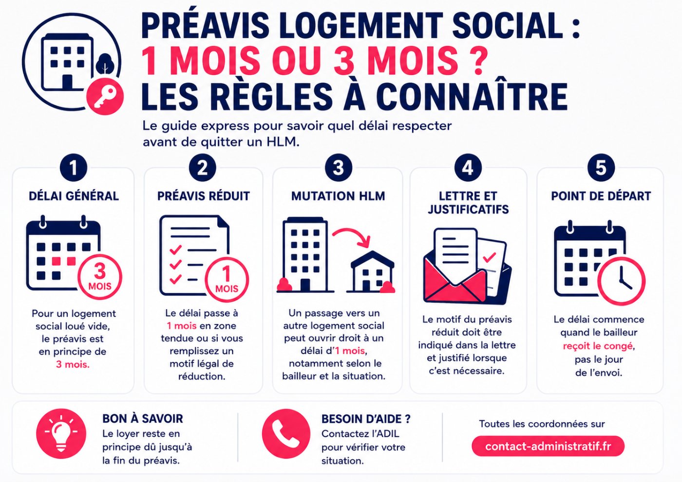Préavis logement social : 1 ou 3 mois pour quitter un HLM ?
