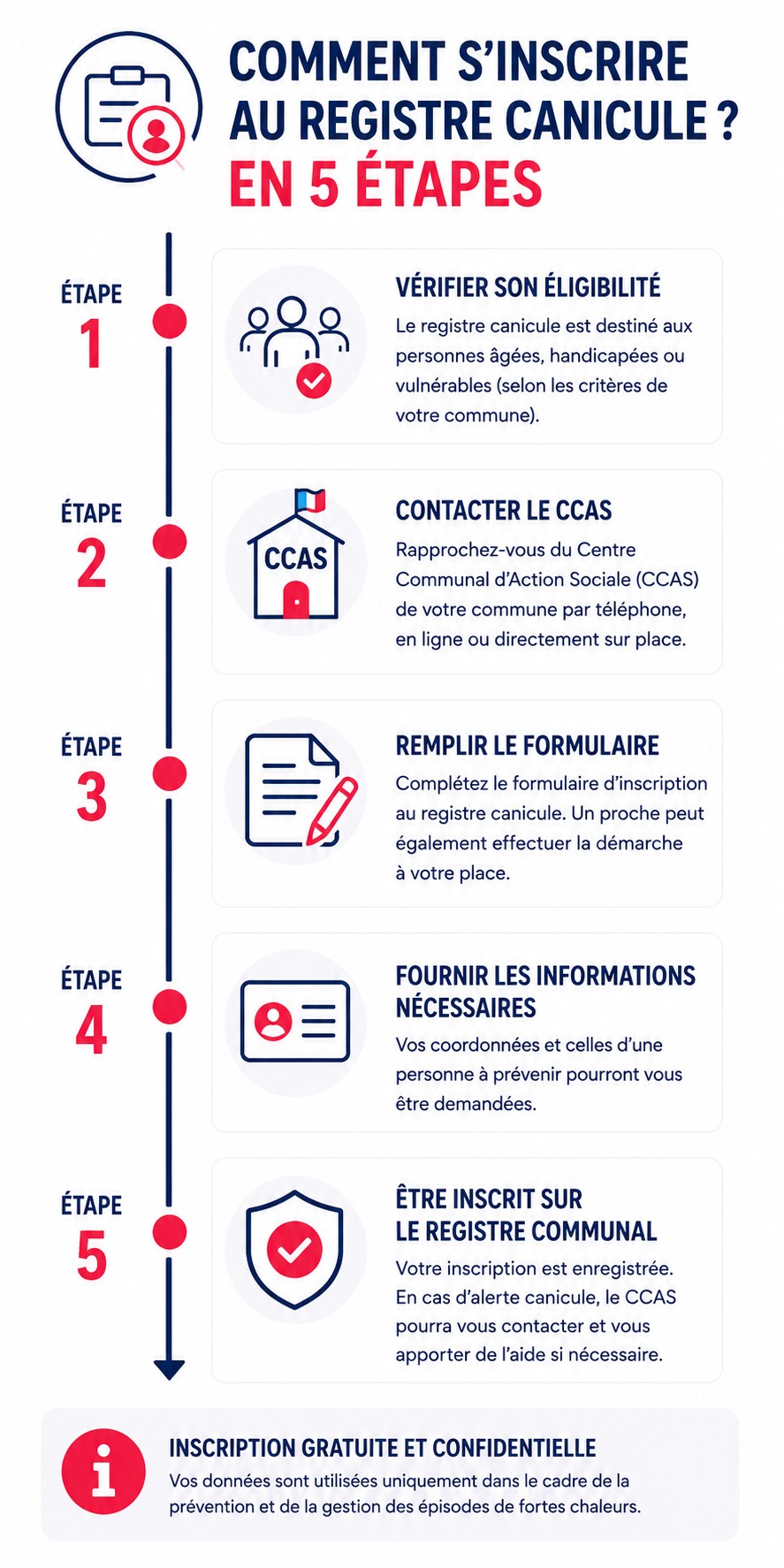 Registre canicule 2026 : qui peut s'inscrire et comment faire ?