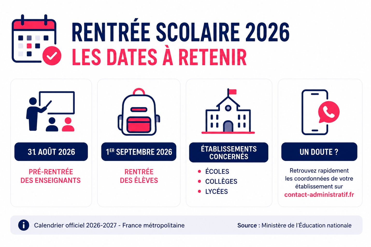 Rentrée scolaire septembre 2026 : date officielle et calendrier en France